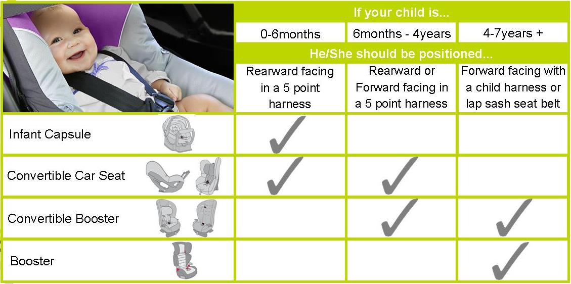 child car seat law grid mums lounge babyography