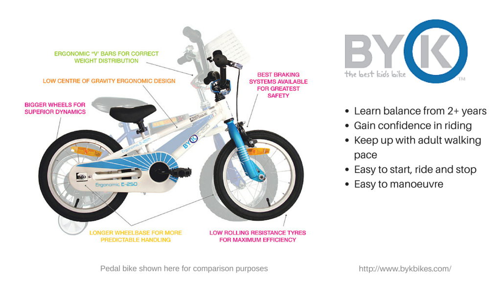 ByK Bike Comparison infograph(1)