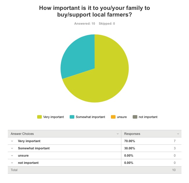 2 SurveyMonkey_Analyze_-_Thomas_Farms_Kitchens_Feedback_Survey